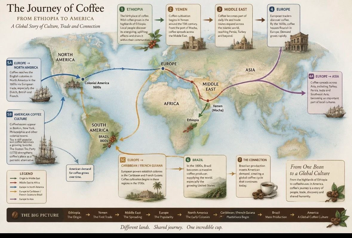Map plate tracing the journey of coffee from Ethiopia across the world